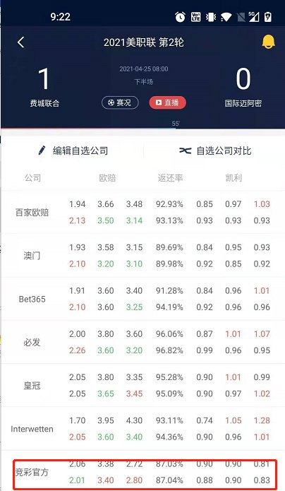 凯利指数如何判断胜负,竞彩凯利指数看盘技巧图解