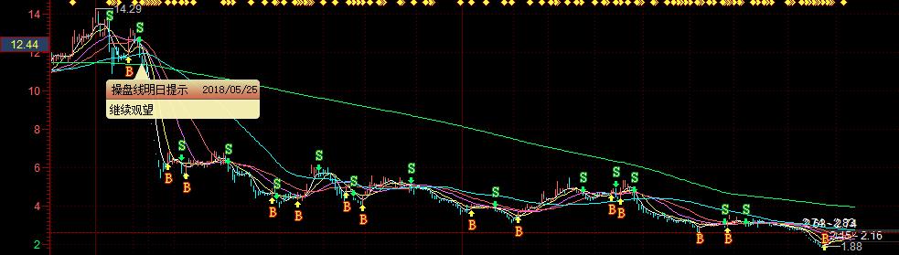 ST中天最新公告,st中天破产重组