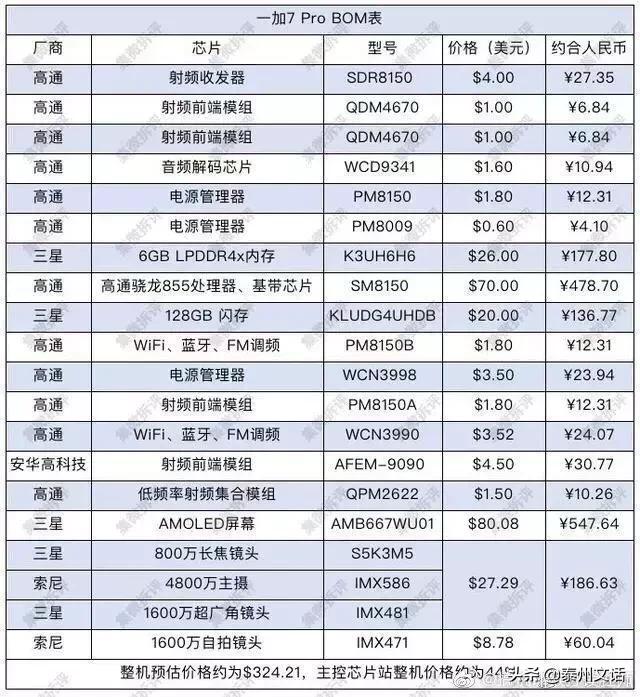 一台苹果手机的利润是华为的几倍,苹果手机和华为手机的造价成本