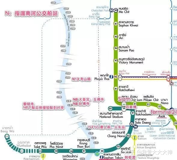 去泰国旅游步骤攻略大全,第一次去泰国旅游攻略