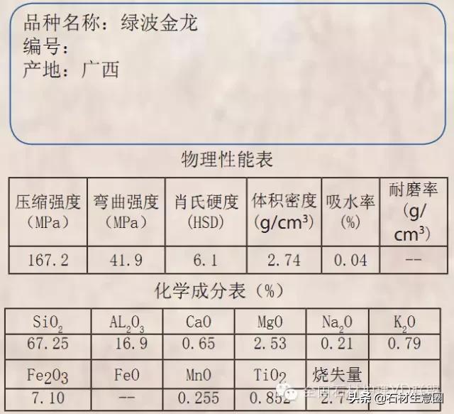 天然石材20跟25的区别,天然石材含有的矿物质几种