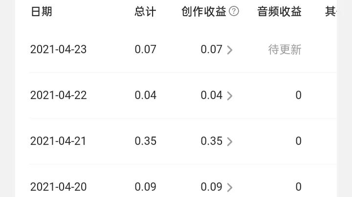 新手小白如何在头条取得收益,小白做头条的真实收益