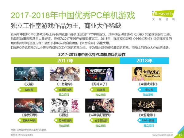 涓浗pc娓告垙,涓浗2024pc娓告垙鍙戝睍琛屾儏