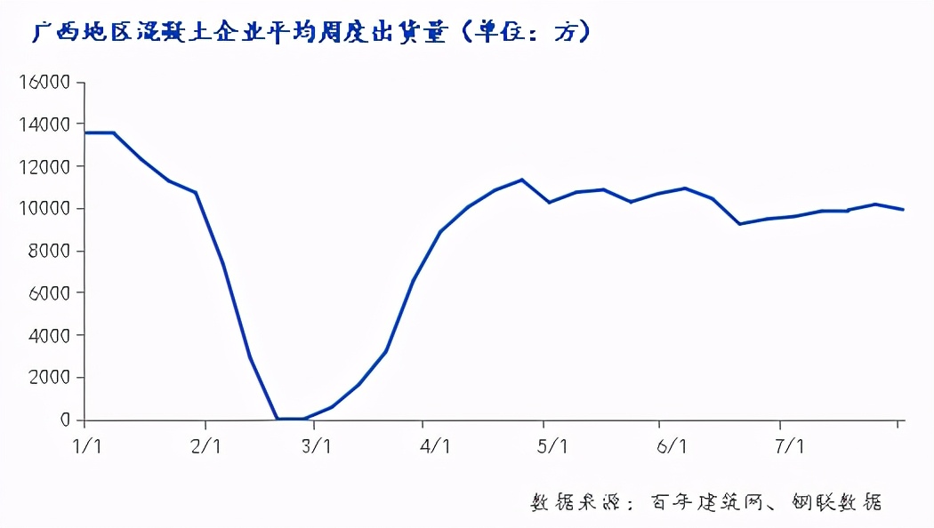 混凝土企业回款技巧,混凝土回款面临的问题及解决方案
