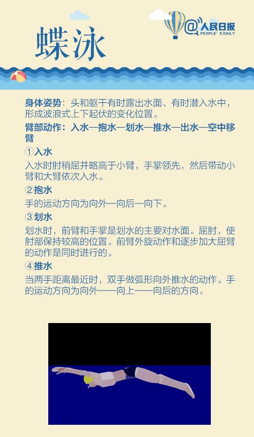 初学游泳的教程,实用游泳教程教材