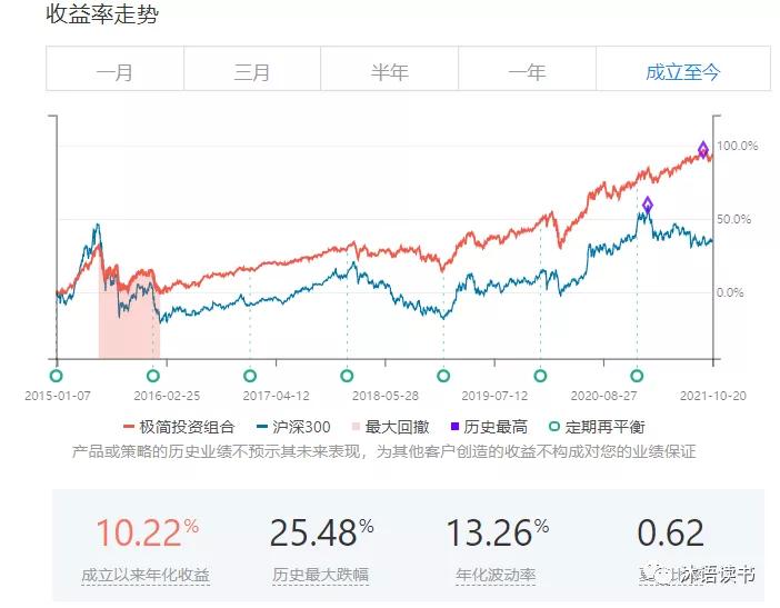 简七理财课,简七理财投资股票