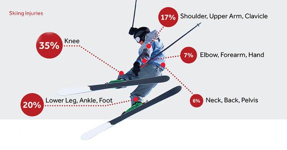 滑雪如何避免膝盖扭伤,滑雪过程中脚踝扭伤应怎么办