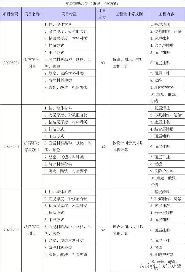 装修工程量计算方法和标准,装修工程量清单计算步骤
