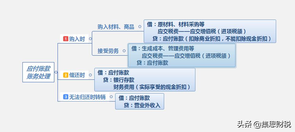 应付预收和应收预付账务处理,应收预收应付预付的习题