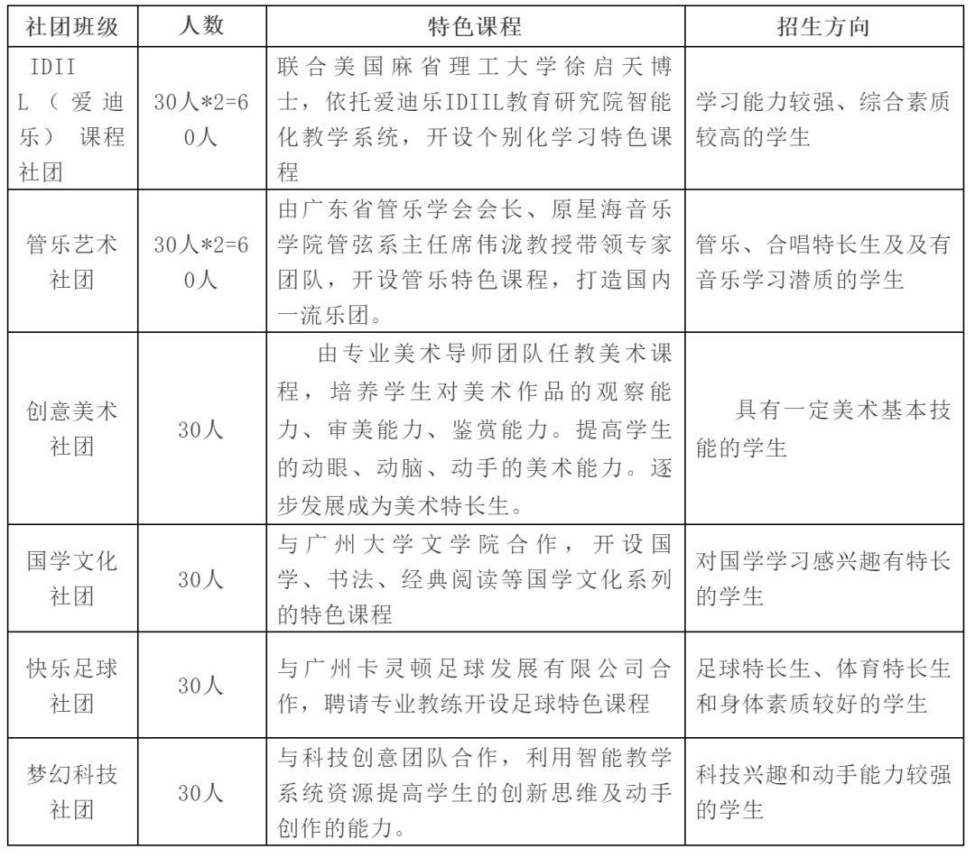 4月广州初中开放日安排,4月1日有哪些学校开放日