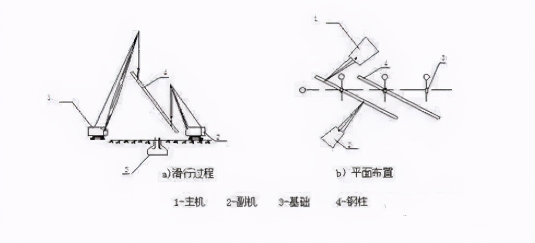 钢结构工程前期注意事项,钢结构天沟防水施工步骤教程