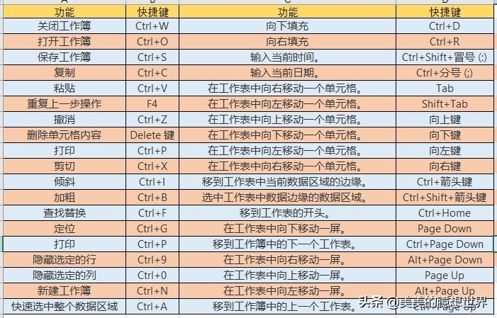 excel鎬庝箞闅忔満鎵撲贡椤哄簭,excel鎸夋垚缁╅『搴忔帓鍚嶆