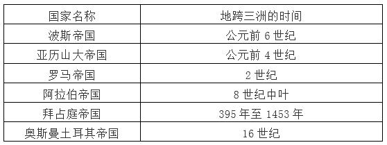 历史九年级上册中考必考知识点,初中历史九年级上册讲课视频大全