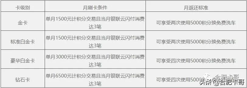 咔哥推荐的卡片,卡哥推荐