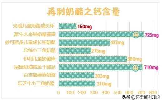 推荐20个月宝宝奶酪,宝宝奶酪推荐视频