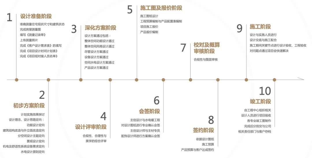 14年成行业隐形冠军，年营收超第2、3名总和，它做对了什么？