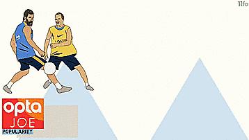 足球tike战术,足球史上10大tikitaka经典之作