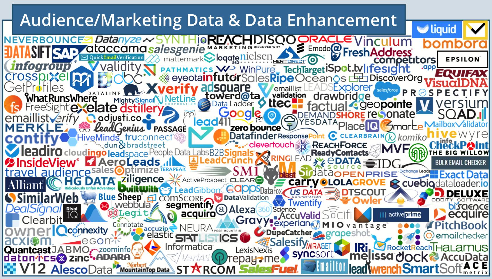 martech全景图,martech营销技术图谱2021