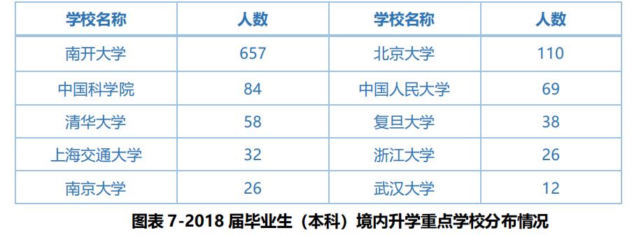 天大南开排名对比,天大南开招生简介