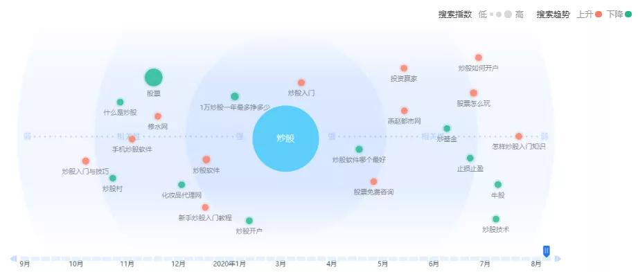 数据太多太杂乱，不如试试这7种图表，征服领导、为工作加分