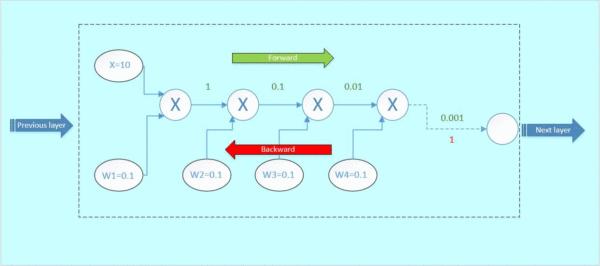 轻量化卷积神经网络设计,注意力机制卷积神经网络
