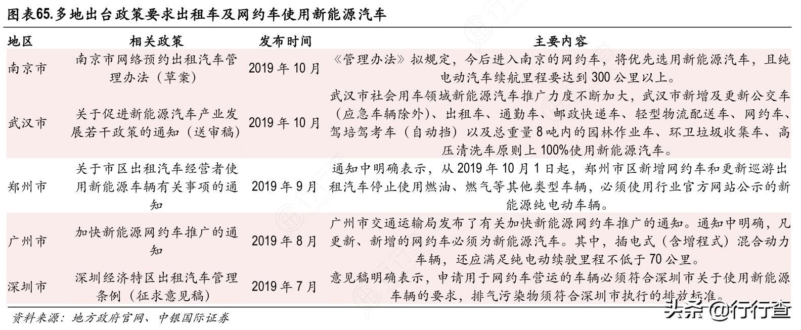 滴滴被约谈整改比例,滴滴被约谈回应