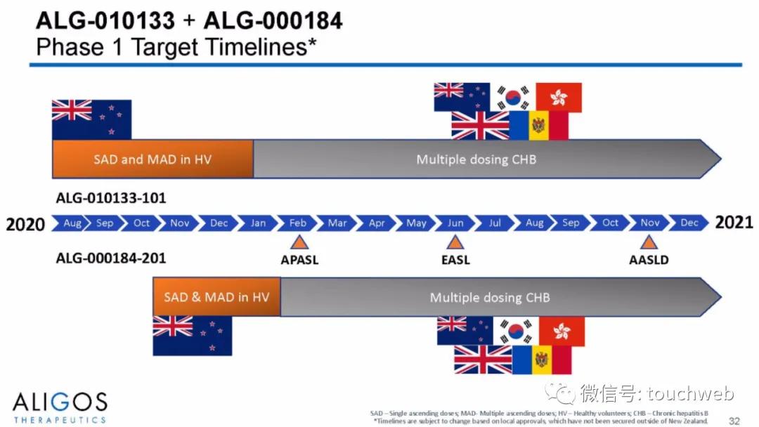 治乙肝的Aligos冲刺美股：拟募资上亿美元路演PPT曝光