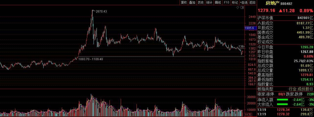 股市7月份准备出什么新板块,股市目前低位企稳的板块