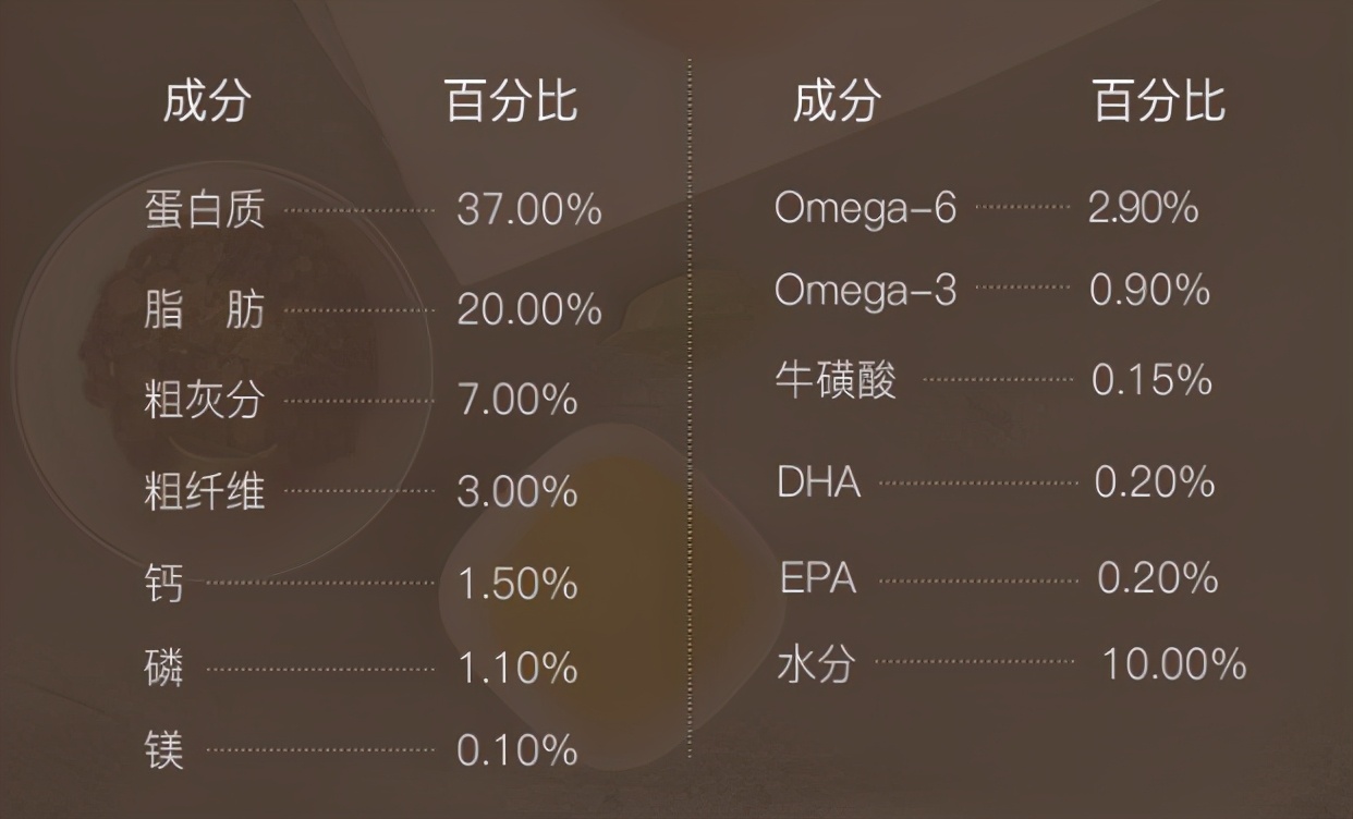 acana爱肯拿什么档次,幼猫猫粮推荐acana爱肯拿