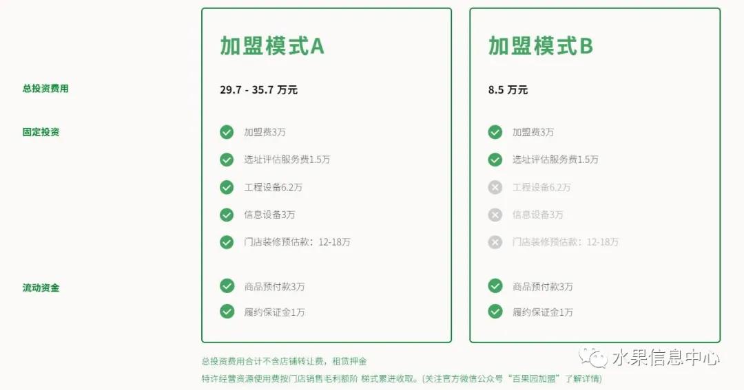 长沙高档水果店连锁加盟多少钱,自己开水果店和加盟哪个比较好