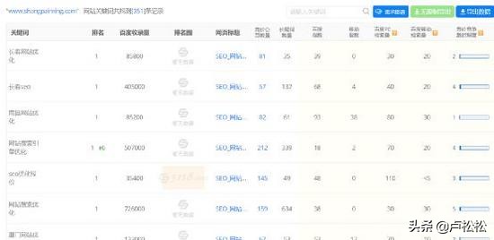 seo从业心得,seo优化学习心得100字