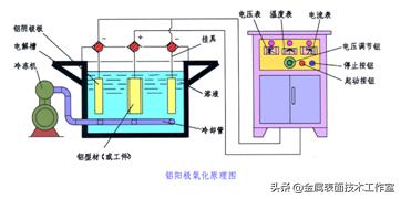 什么是金属表面处理?表面处理的类型有哪些?见树木更要见森林