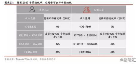 其他国家个税征收标准,国家对个人所得税的规定