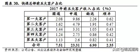 中通为什么能成功,中通发展史