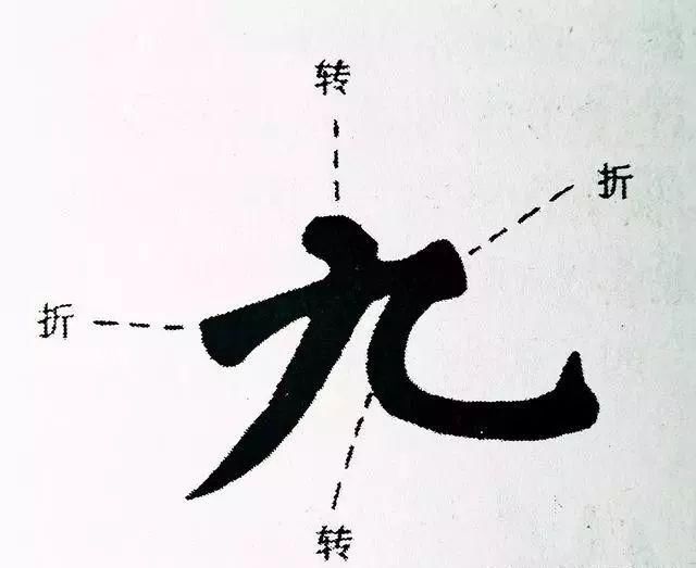 笔法核心,笔法很重要