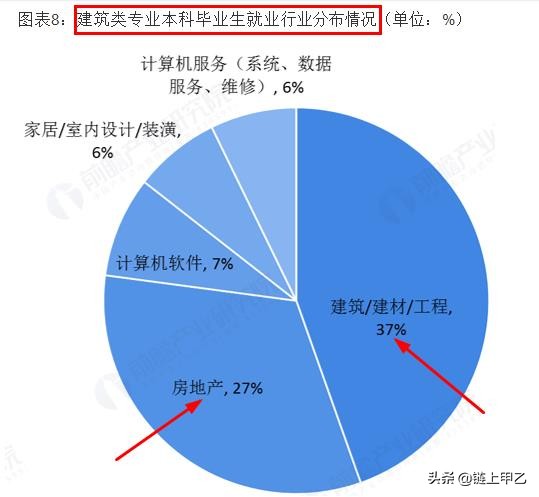 建筑行业没有勇气改行,做造价压力大想辞职