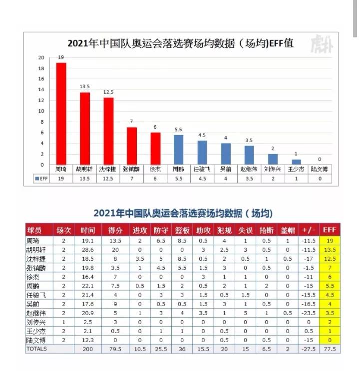 广东宏远队员控卫徐杰,广东宏远队徐杰真实身高多少