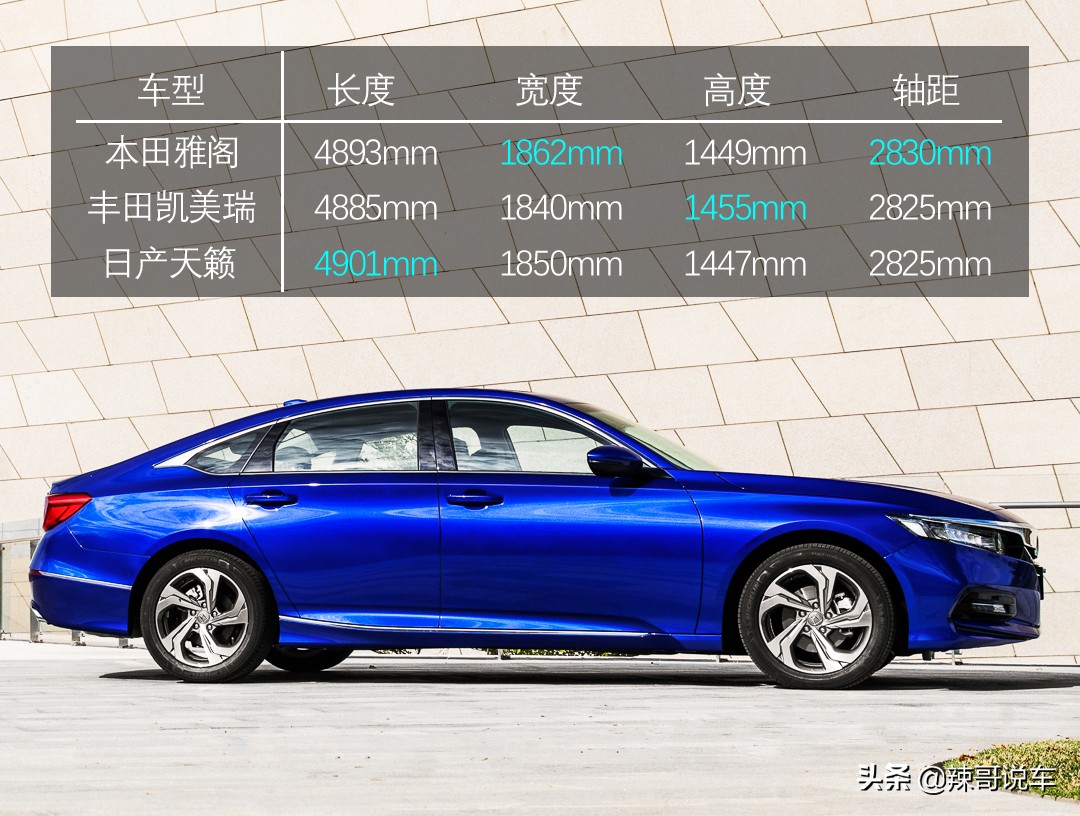 十代雅阁汽油版噪音大吗,十代雅阁高速噪音测试