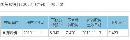 博弈下修转股价怎么套利,下修转股价对股价的影响