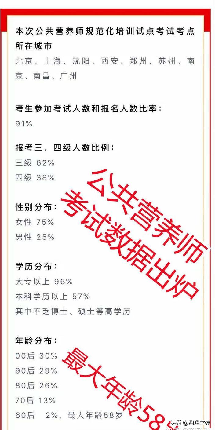 公共营养师新版,2020年公共营养师还有用吗