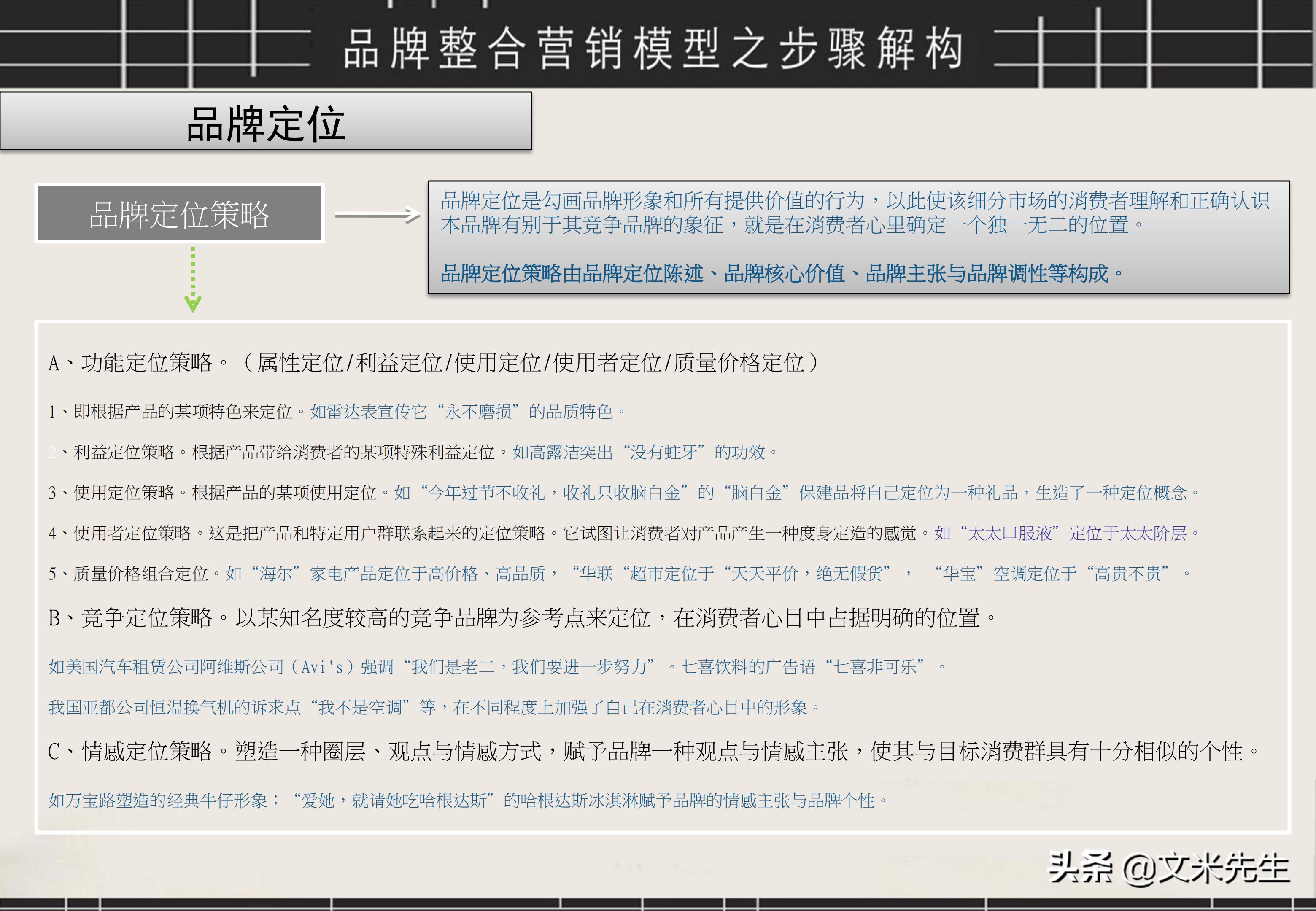 品牌策划与推广ppt案例分享怎么写,品牌运营策划方案ppt