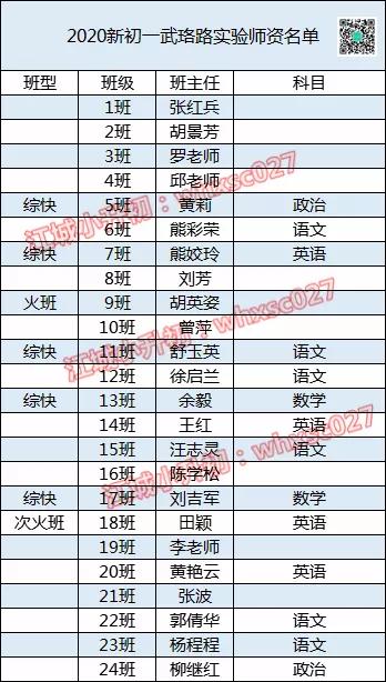 高分层全市第一！扒一扒这所武昌名初的“天花板”