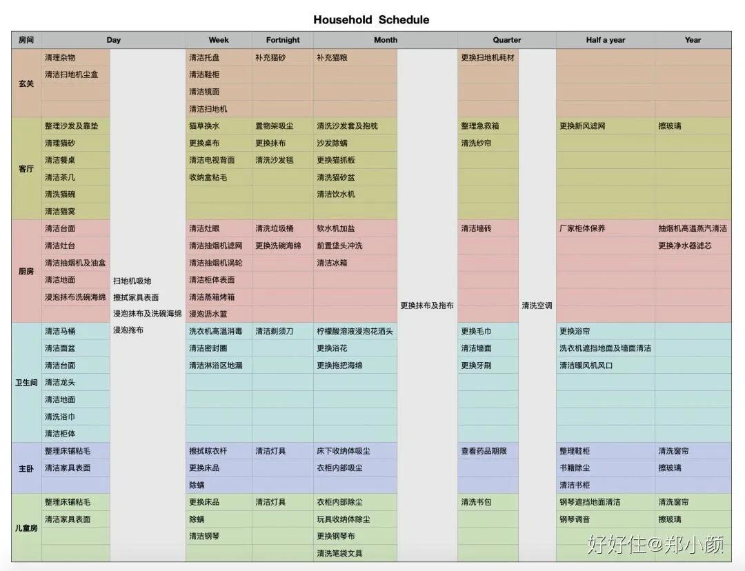 家务学会这几招轻轻松松完成,轻松搞定家务的十个方法