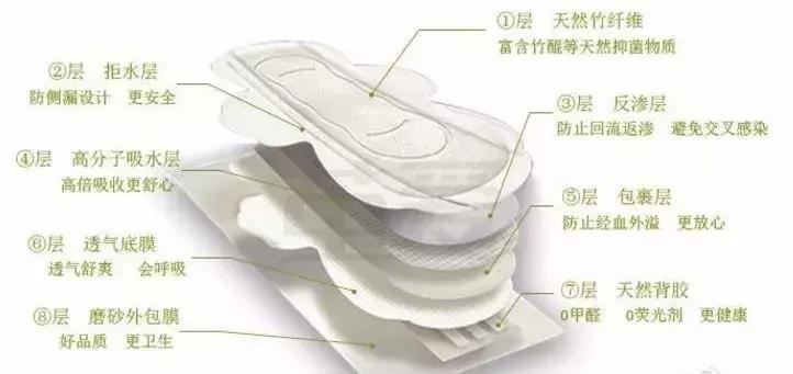 妇科医生教你姨妈巾该怎么选,劣质姨妈巾引发妇科病亲身经历