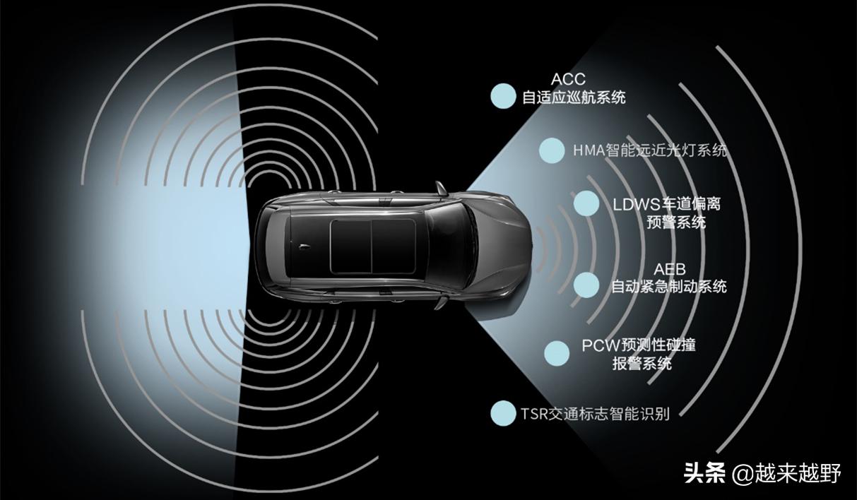 比亚迪燃油版安全性能,比亚迪唐油电混动安全性