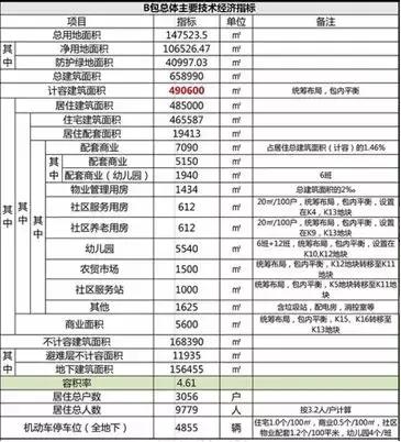 牵一发动全身!没法佛系的区域又出一规划!百万大盘也要来抢客
