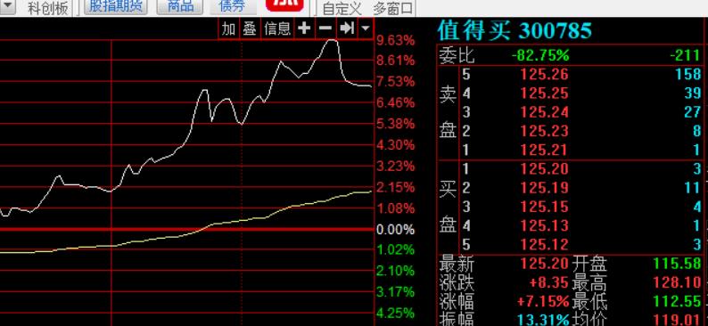 疑似服务器宕机后股价不跌反涨谁在抢筹“值得买”？