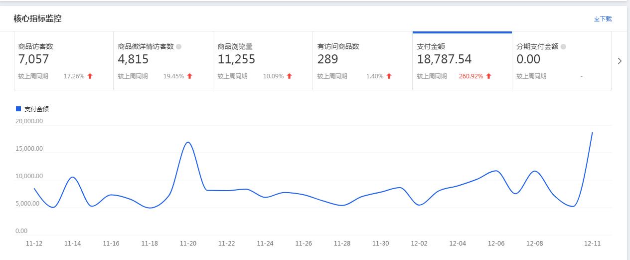 淘宝天天特卖有累计销量权重吗,淘宝店产品销量多少有权重