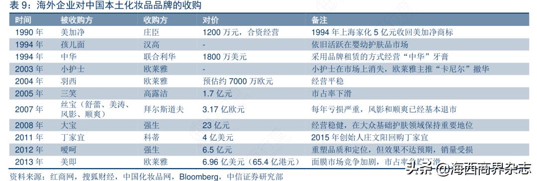 创始人悔不当初？中国炊具之王70亿被“贱卖”后，今值550亿