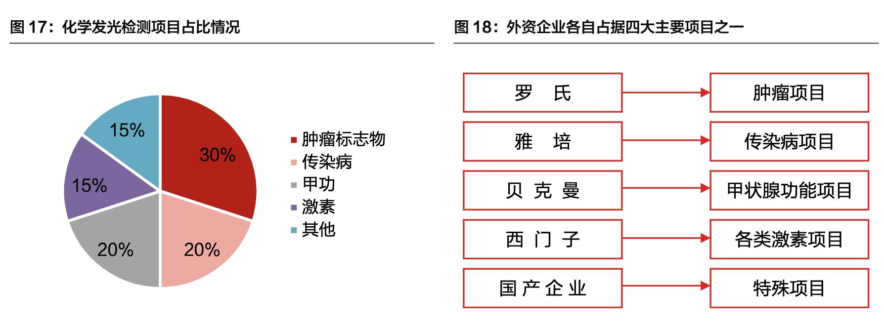 「公司深度」安图生物:专注体外诊断行业,国内化学发光领军企业